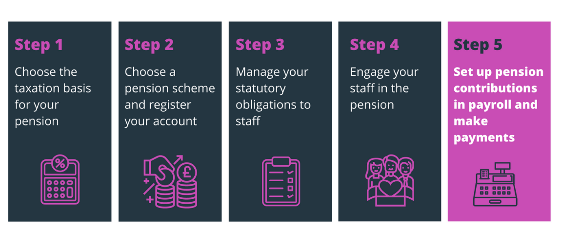 Setting up your payroll and paying into your pension scheme