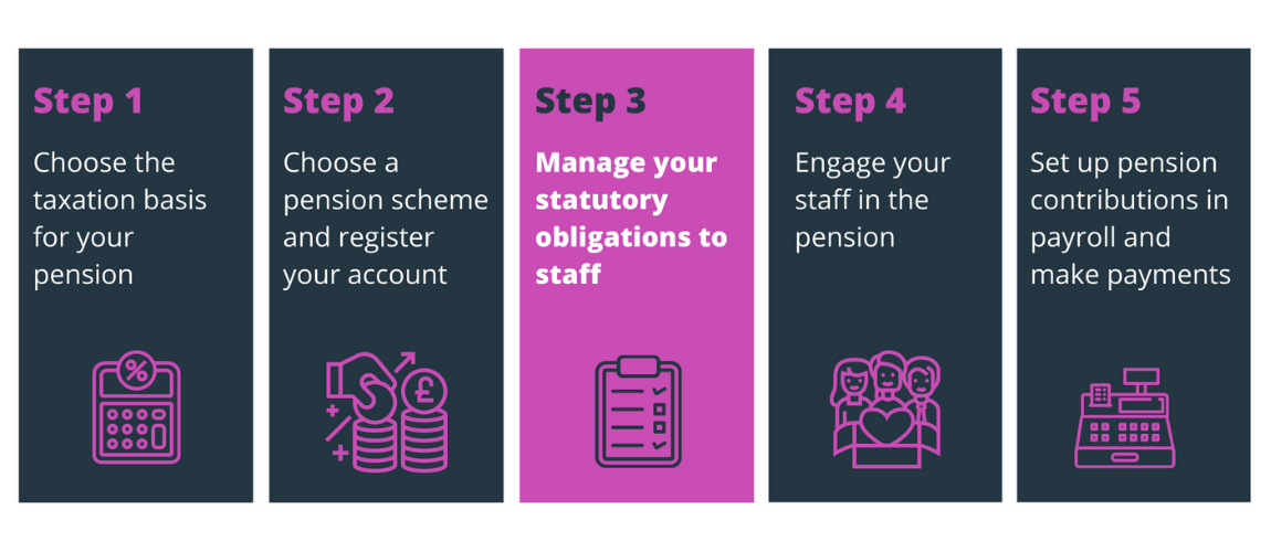 Manage your statutory pension obligations to your staff