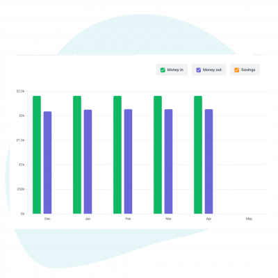 get employee data